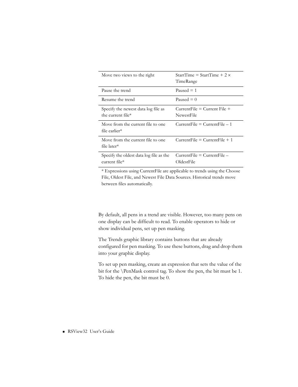 Masking pens, Masking pens -32 | Rockwell Automation 9301 Series RSView32 Users Guide User Manual | Page 503 / 769