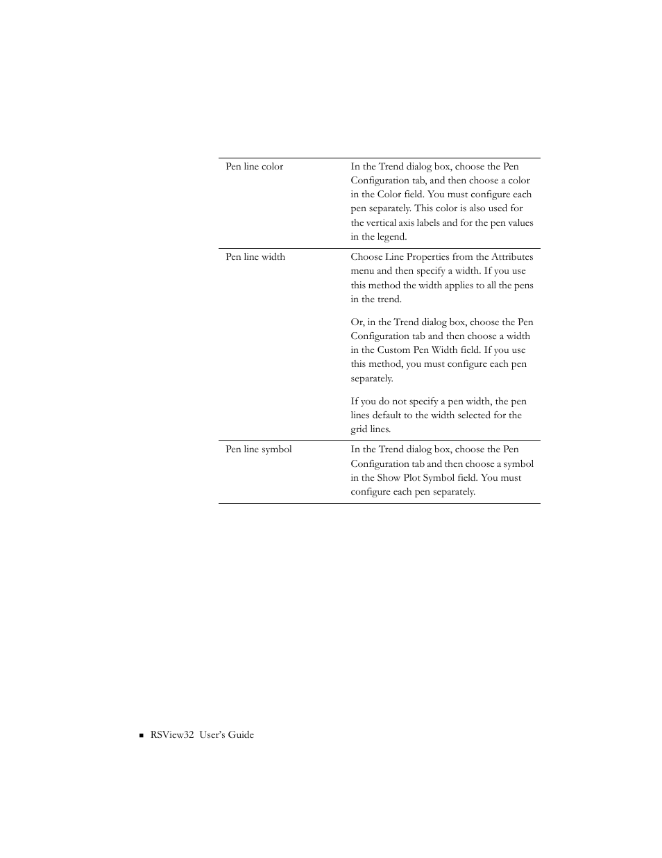 Rockwell Automation 9301 Series RSView32 Users Guide User Manual | Page 509 / 769