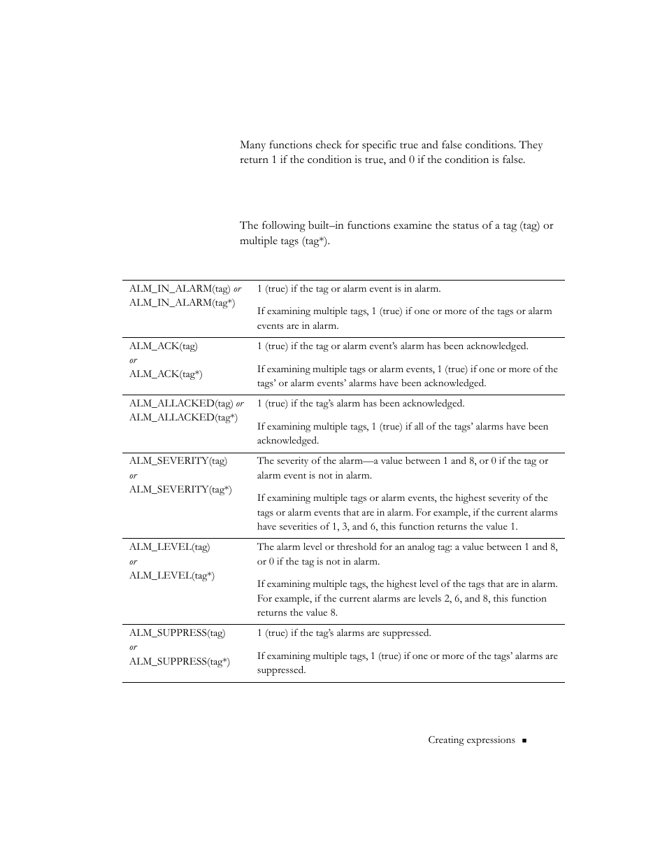 Tag functions, Tag functions -15 | Rockwell Automation 9301 Series RSView32 Users Guide User Manual | Page 528 / 769