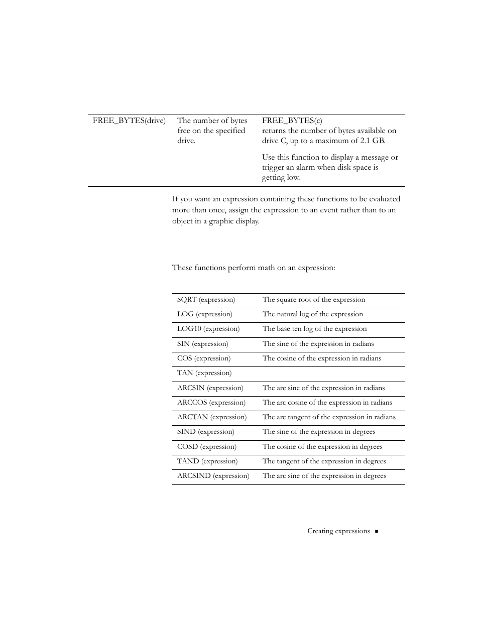 Math functions, Math functions -21 | Rockwell Automation 9301 Series RSView32 Users Guide User Manual | Page 534 / 769