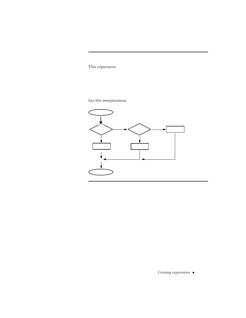 Example 2: nested if–then–else, This expression, Has this interpretation | Rockwell Automation 9301 Series RSView32 Users Guide User Manual | Page 540 / 769