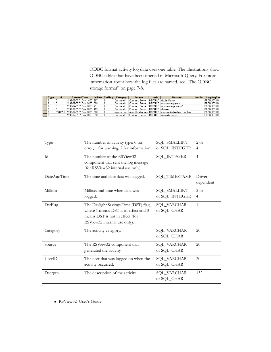 Activity log—odbc format, Activity log—odbc format -8 | Rockwell Automation 9301 Series RSView32 Users Guide User Manual | Page 570 / 769