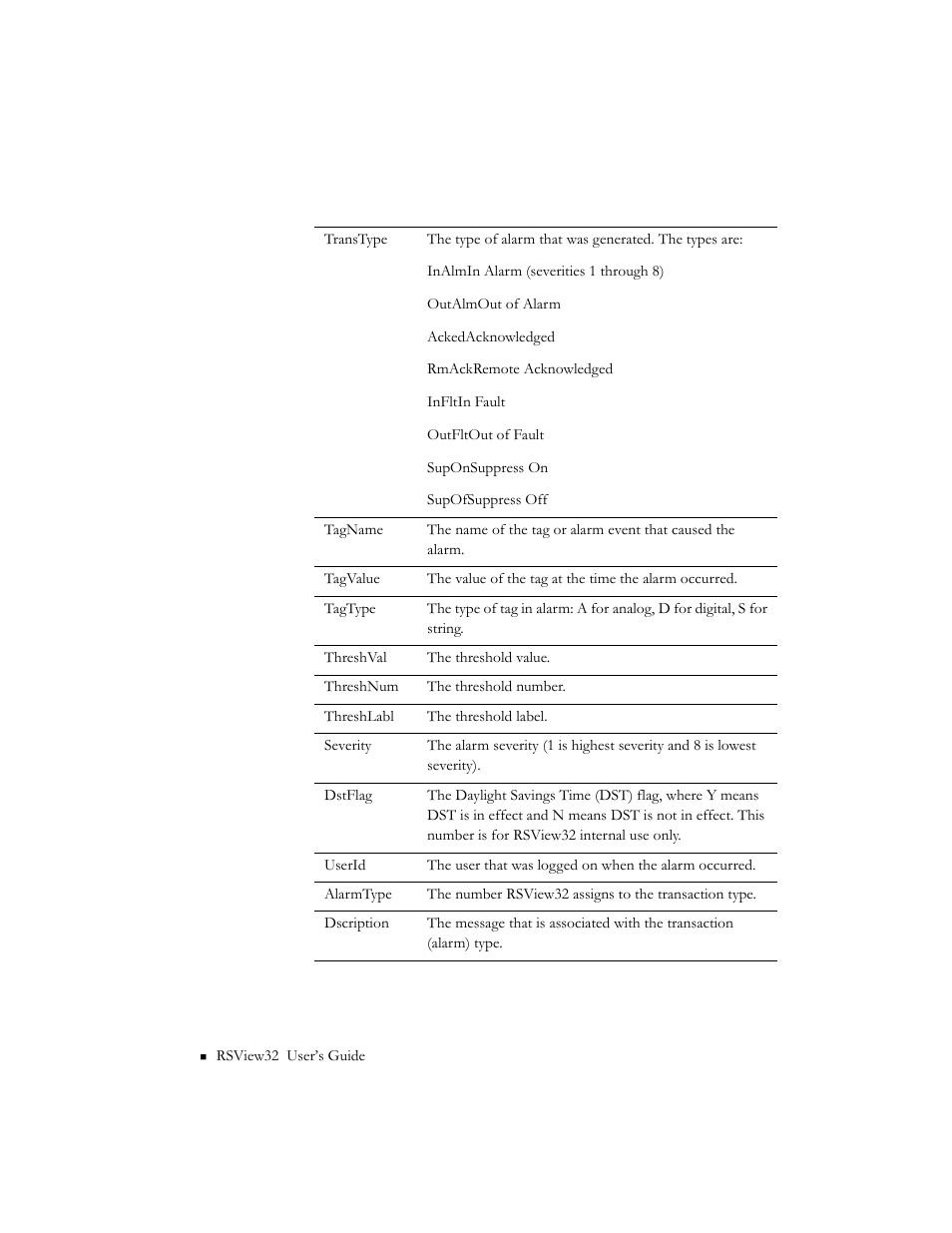 Rockwell Automation 9301 Series RSView32 Users Guide User Manual | Page 572 / 769