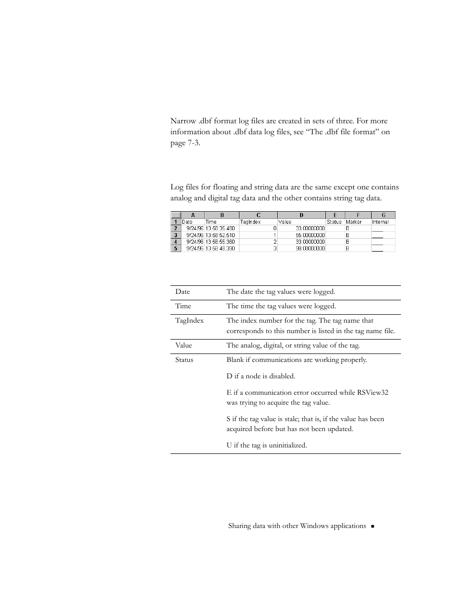 Data log files—narrow .dbf format, Floating point and string data, Data log files—narrow .dbf format -13 | Rockwell Automation 9301 Series RSView32 Users Guide User Manual | Page 575 / 769