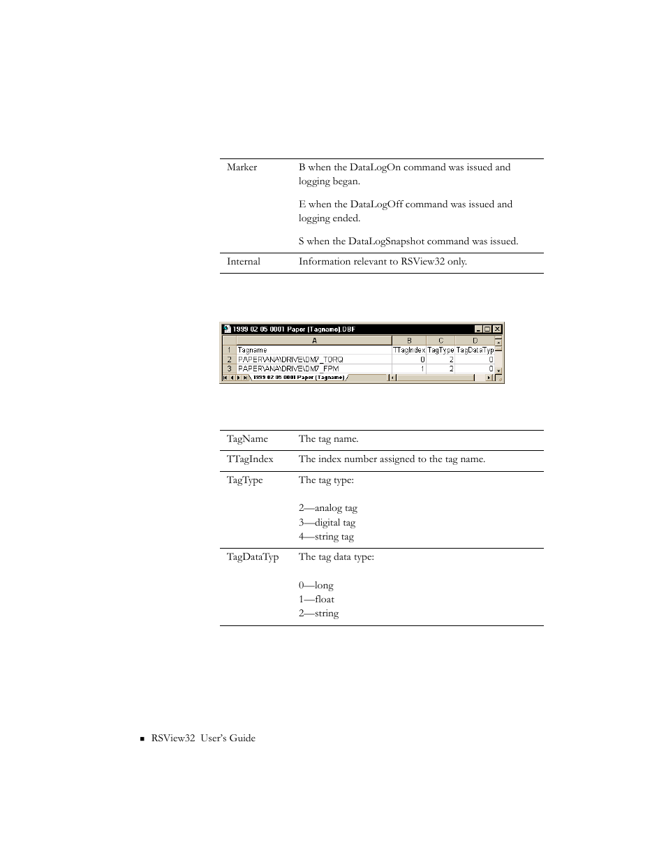 Tag name | Rockwell Automation 9301 Series RSView32 Users Guide User Manual | Page 576 / 769