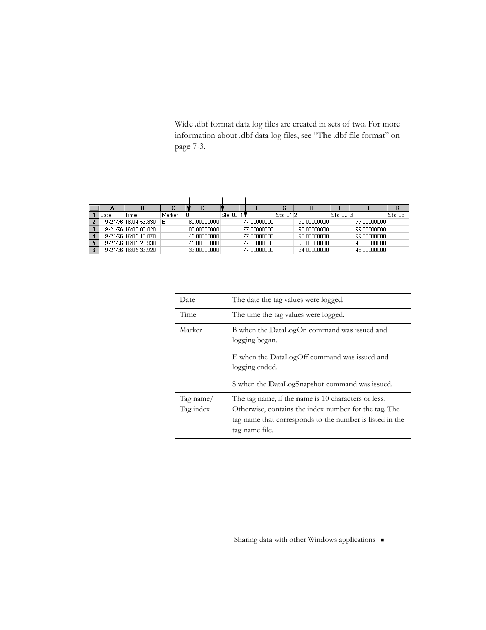 Data log files—wide .dbf format, Floating point and string data, Data log files—wide .dbf format -15 | Rockwell Automation 9301 Series RSView32 Users Guide User Manual | Page 577 / 769