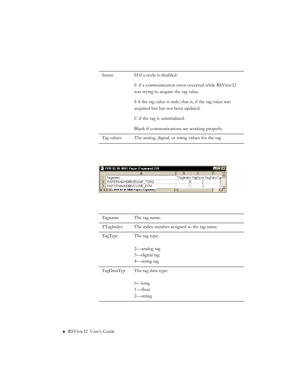 Tag name | Rockwell Automation 9301 Series RSView32 Users Guide User Manual | Page 578 / 769