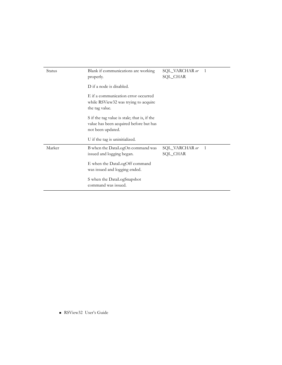 Rockwell Automation 9301 Series RSView32 Users Guide User Manual | Page 580 / 769