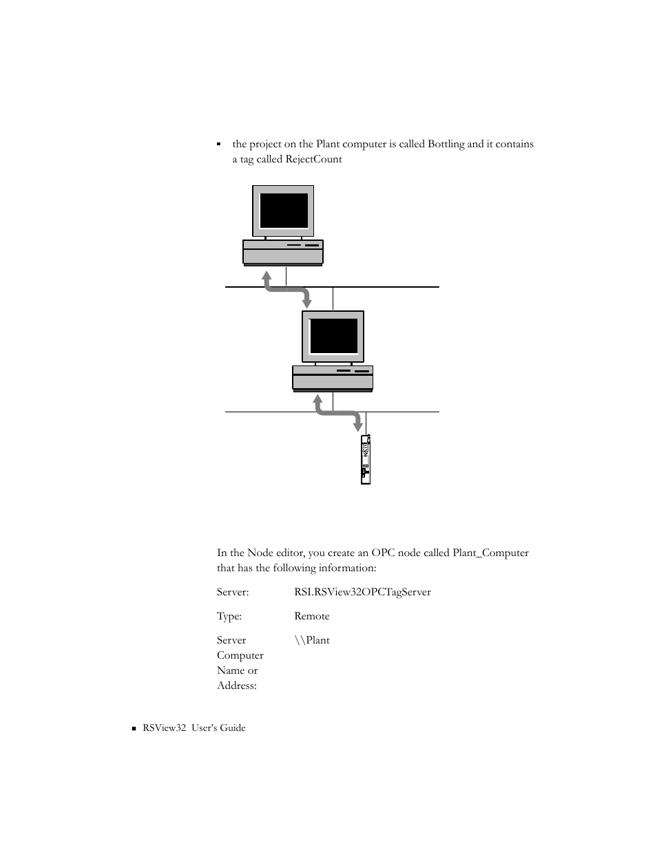 Rockwell Automation 9301 Series RSView32 Users Guide User Manual | Page 600 / 769
