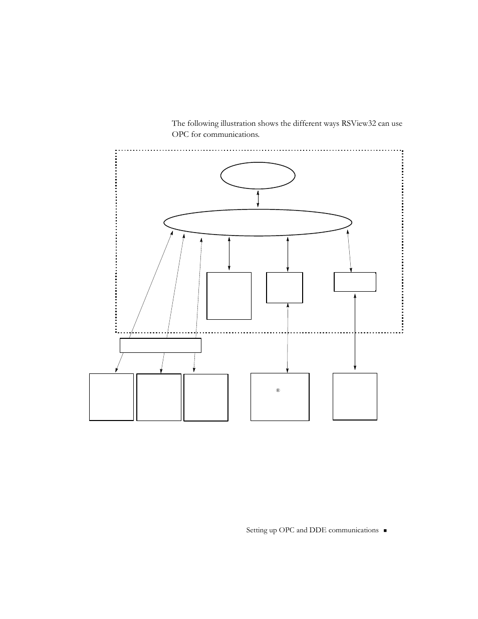 Overview of opc communications | Rockwell Automation 9301 Series RSView32 Users Guide User Manual | Page 65 / 769