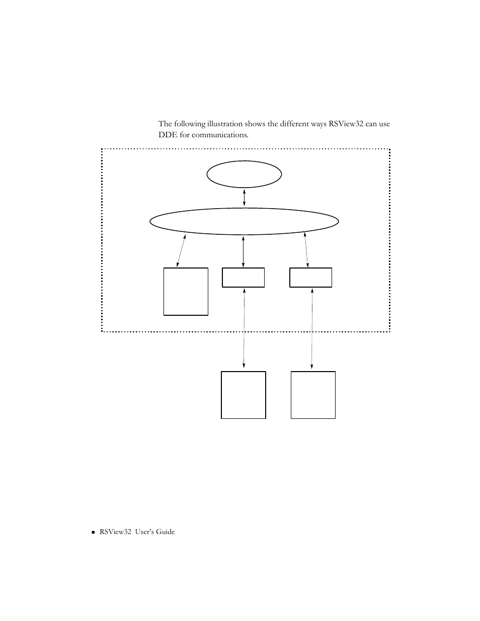 Overview of dde communications | Rockwell Automation 9301 Series RSView32 Users Guide User Manual | Page 66 / 769