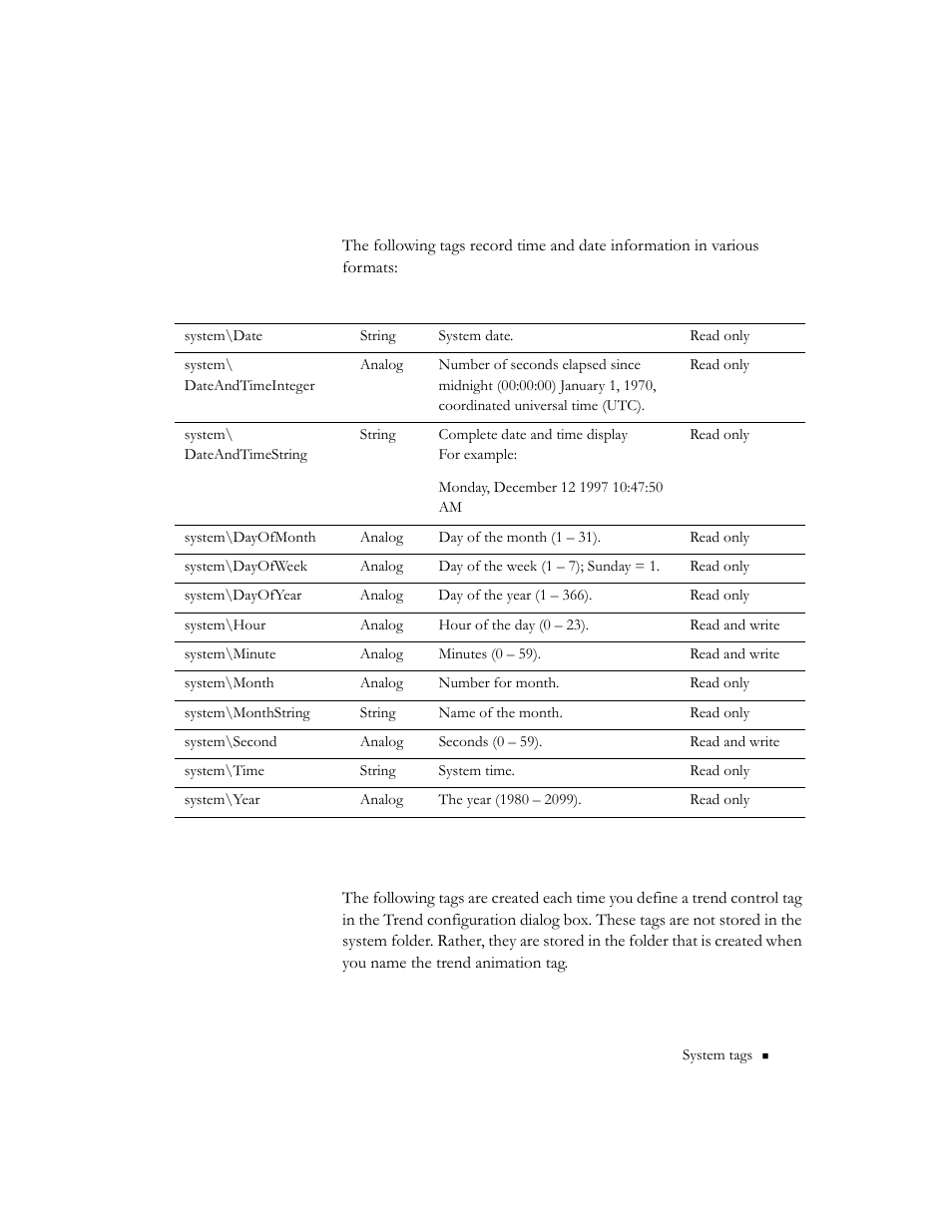 Time, Trends | Rockwell Automation 9301 Series RSView32 Users Guide User Manual | Page 686 / 769