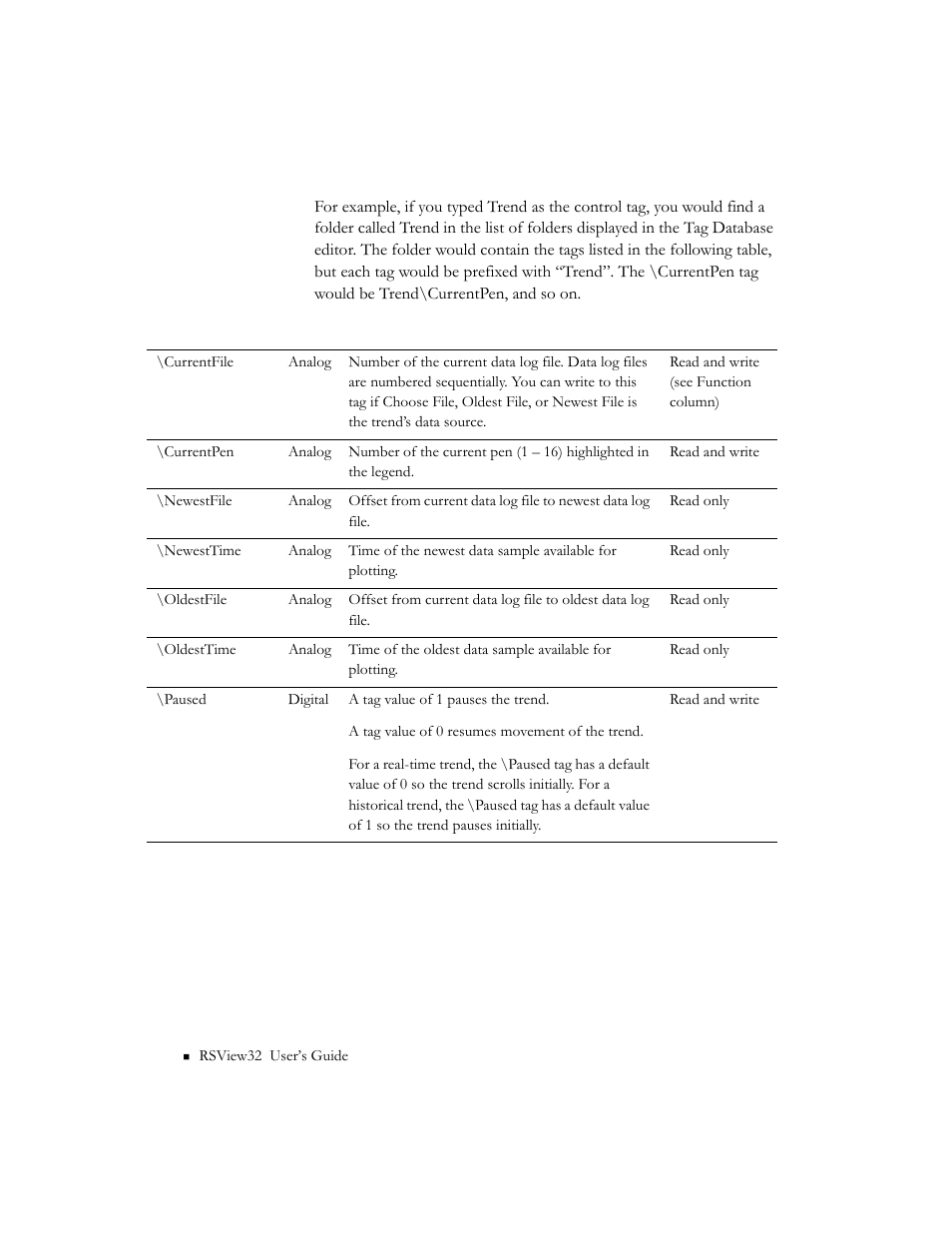 Rockwell Automation 9301 Series RSView32 Users Guide User Manual | Page 687 / 769