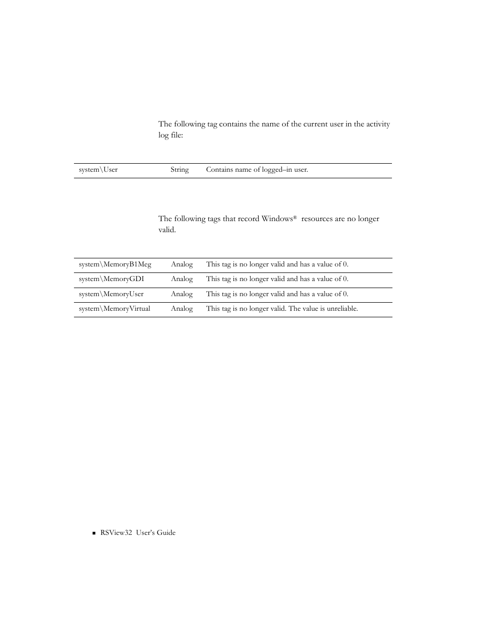 User, Windows memory resources | Rockwell Automation 9301 Series RSView32 Users Guide User Manual | Page 689 / 769