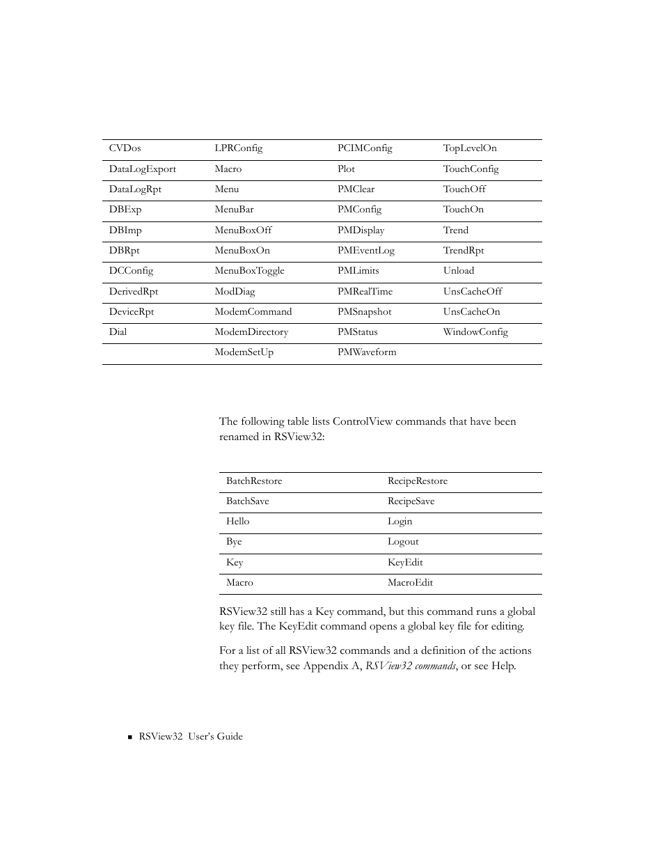 Renamed commands | Rockwell Automation 9301 Series RSView32 Users Guide User Manual | Page 693 / 769