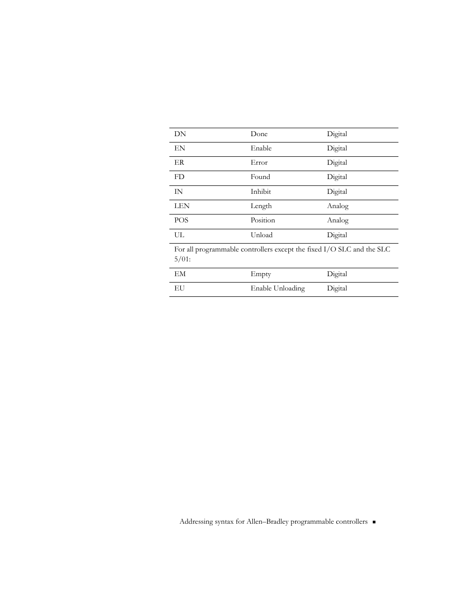 Control mnemonics | Rockwell Automation 9301 Series RSView32 Users Guide User Manual | Page 729 / 769