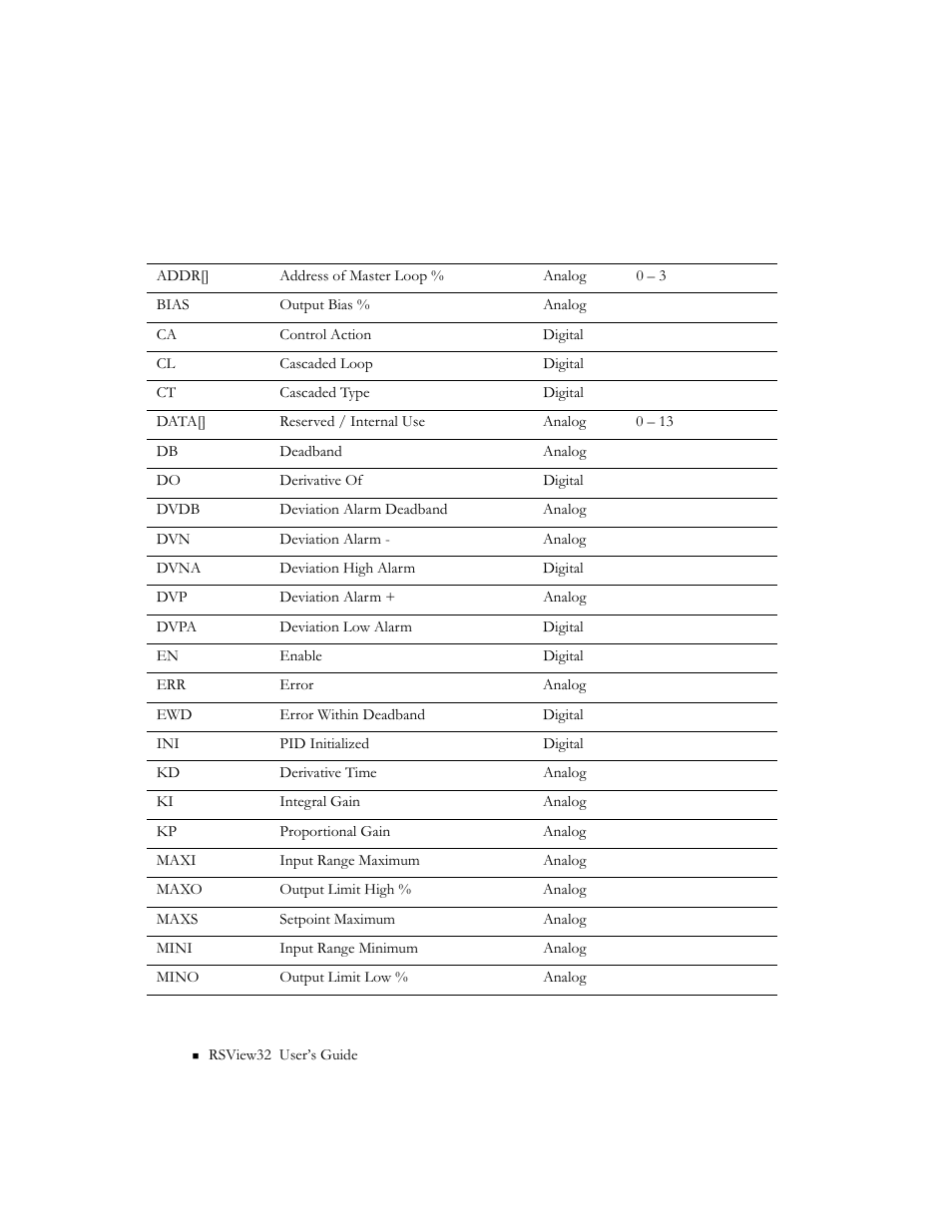 Pid mnemonics | Rockwell Automation 9301 Series RSView32 Users Guide User Manual | Page 730 / 769