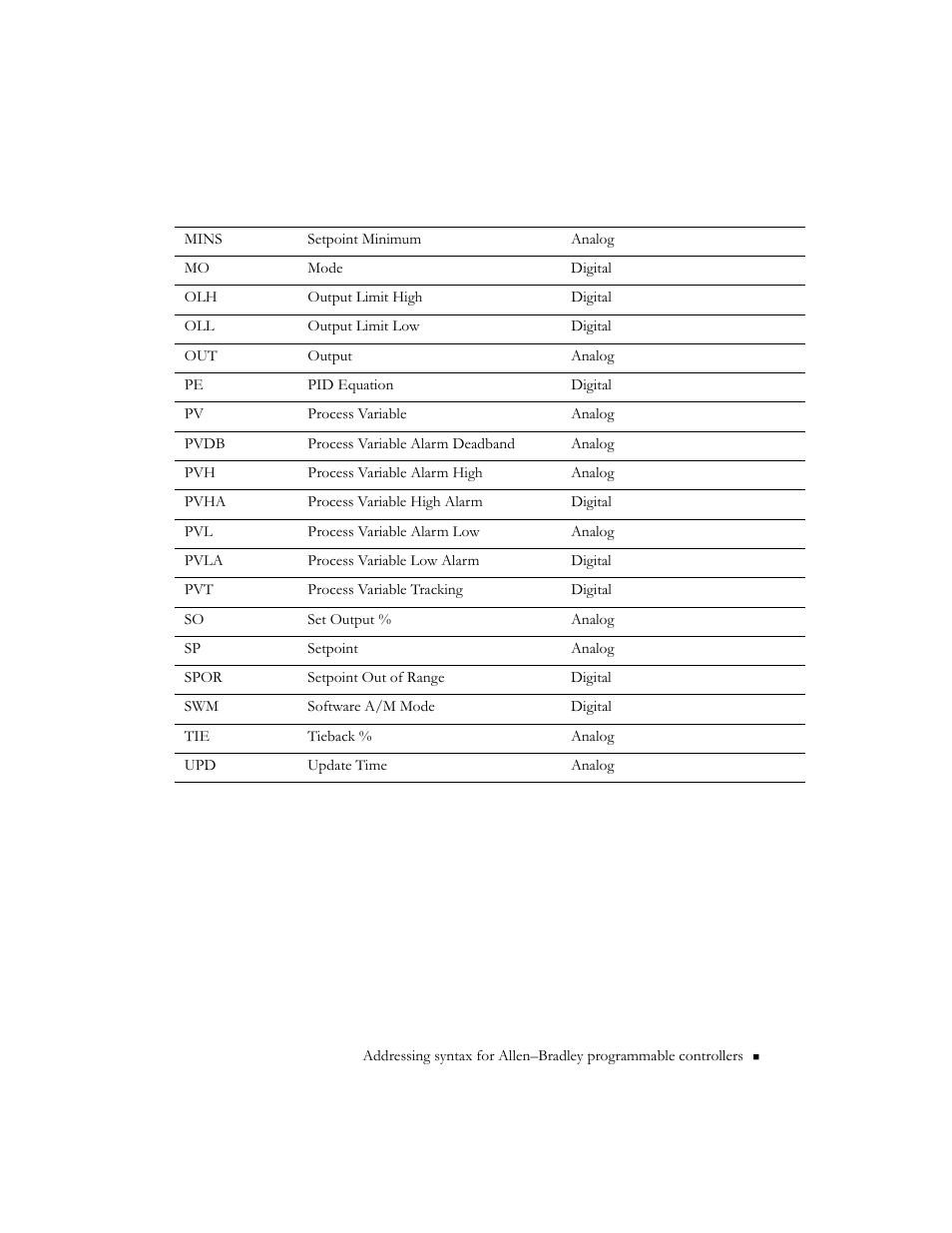 Rockwell Automation 9301 Series RSView32 Users Guide User Manual | Page 731 / 769
