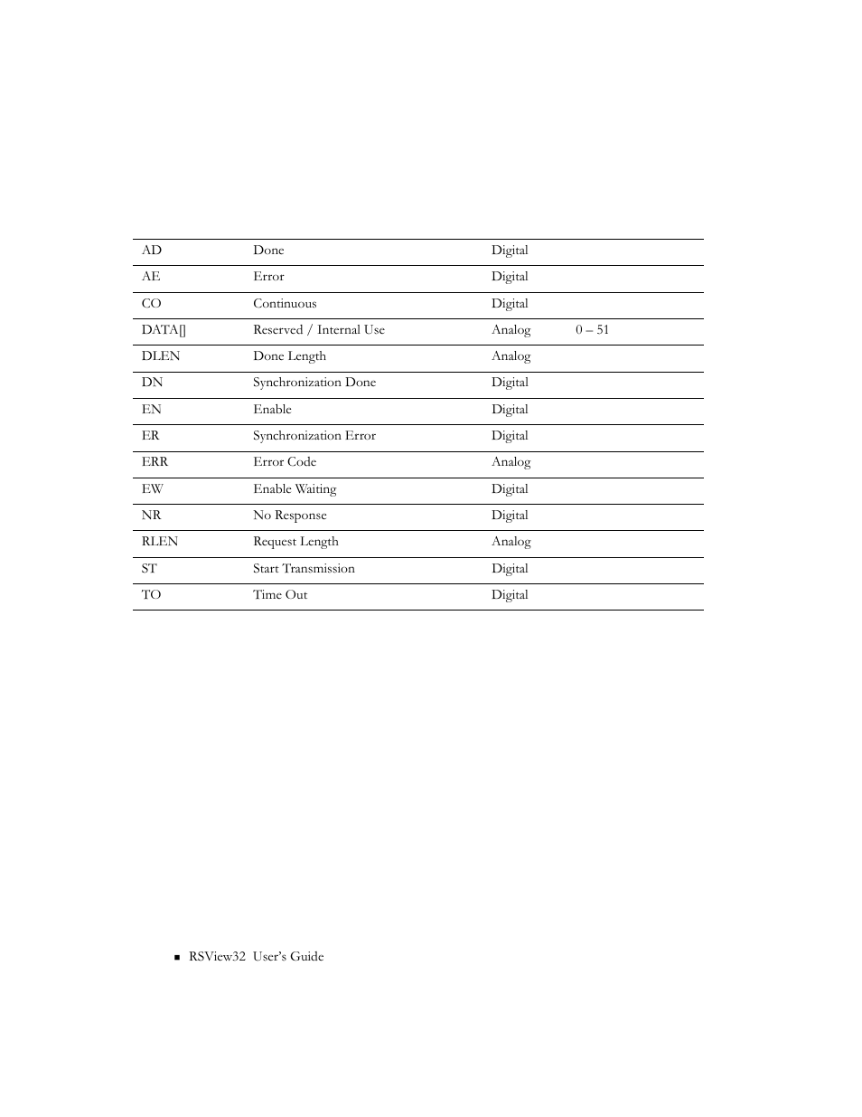 Message mnemonics | Rockwell Automation 9301 Series RSView32 Users Guide User Manual | Page 732 / 769