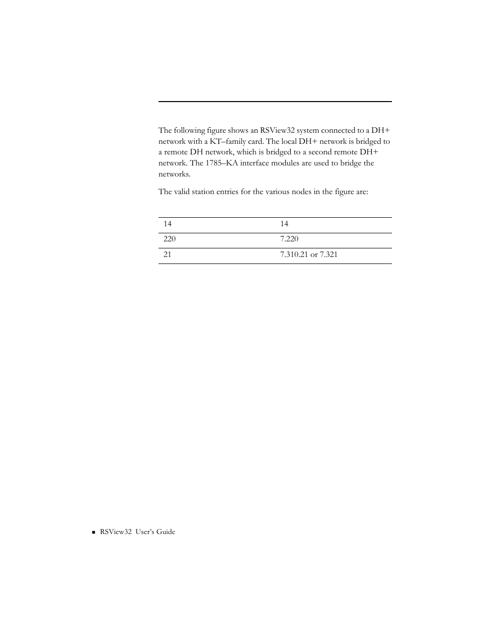 Rockwell Automation 9301 Series RSView32 Users Guide User Manual | Page 738 / 769