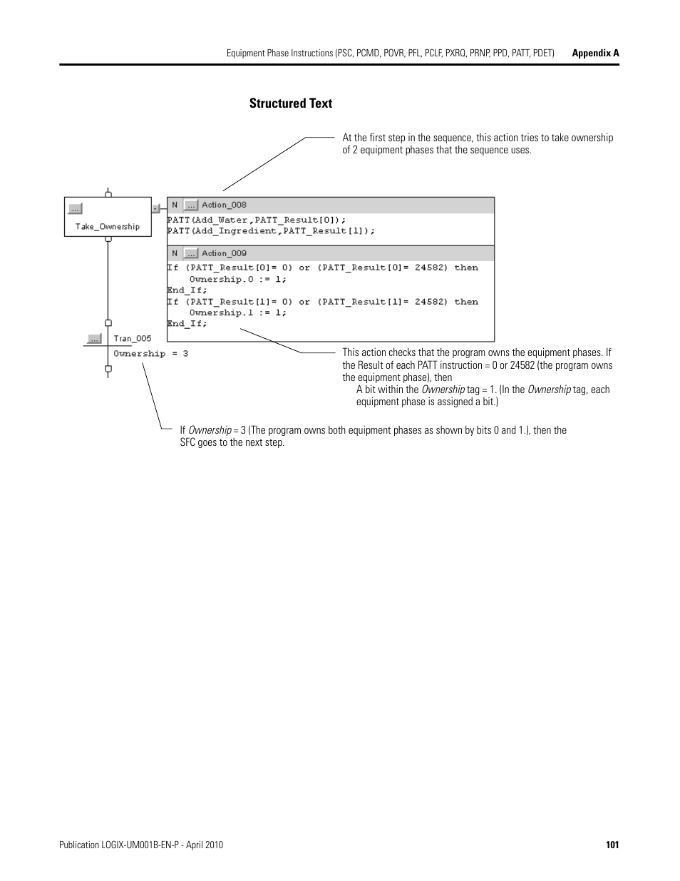 Rockwell Automation 1794-Lxxxx PhaseManager User Manual | Page 101 / 122
