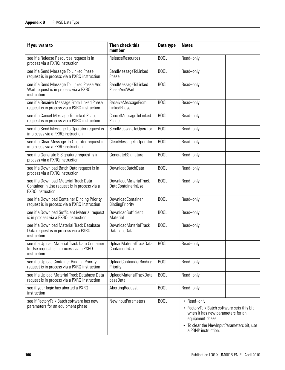 Rockwell Automation 1794-Lxxxx PhaseManager User Manual | Page 108 / 122
