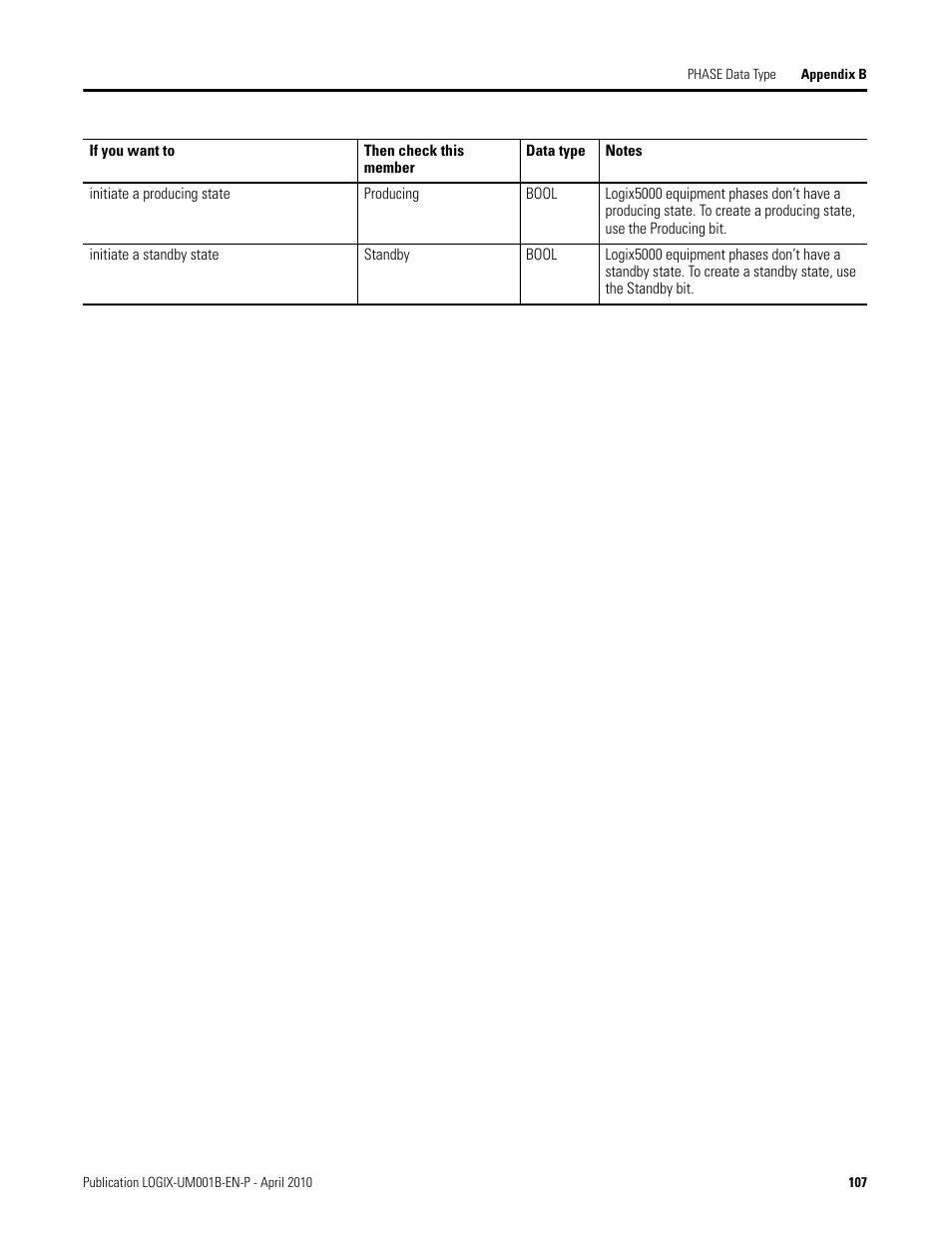 Rockwell Automation 1794-Lxxxx PhaseManager User Manual | Page 109 / 122