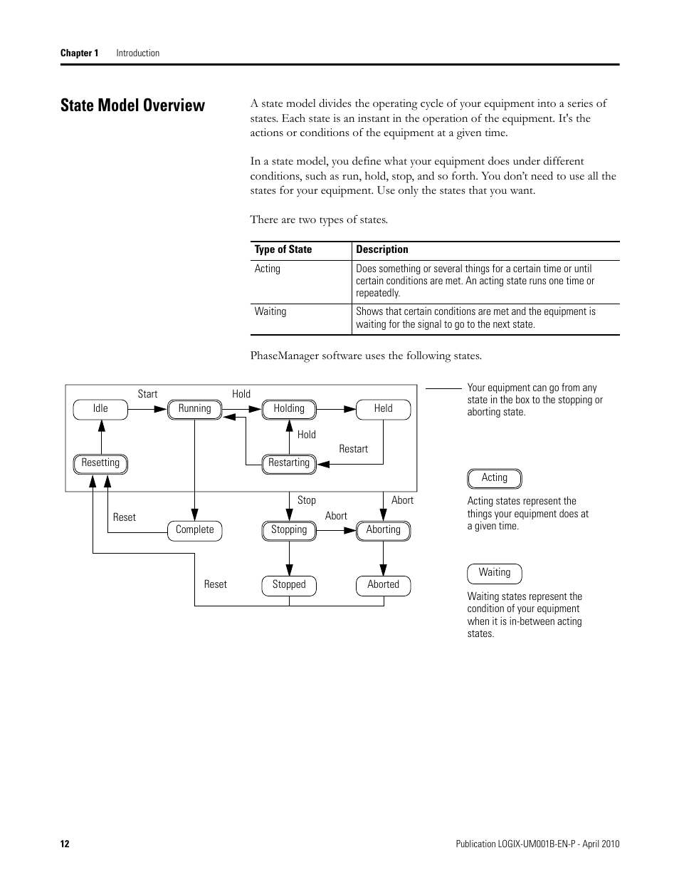 State model overview | Rockwell Automation 1794-Lxxxx PhaseManager User Manual | Page 12 / 122