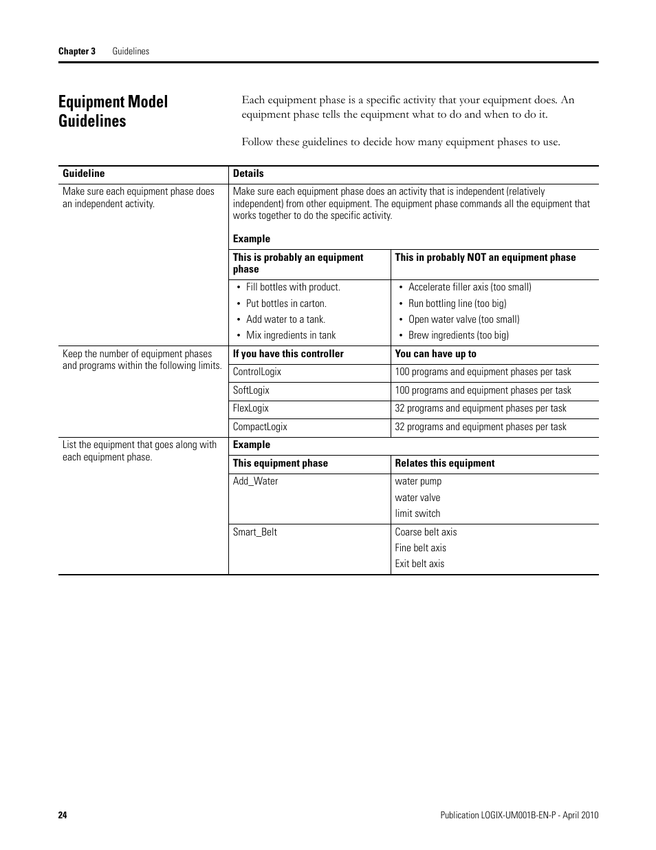 Equipment model guidelines | Rockwell Automation 1794-Lxxxx PhaseManager User Manual | Page 24 / 122
