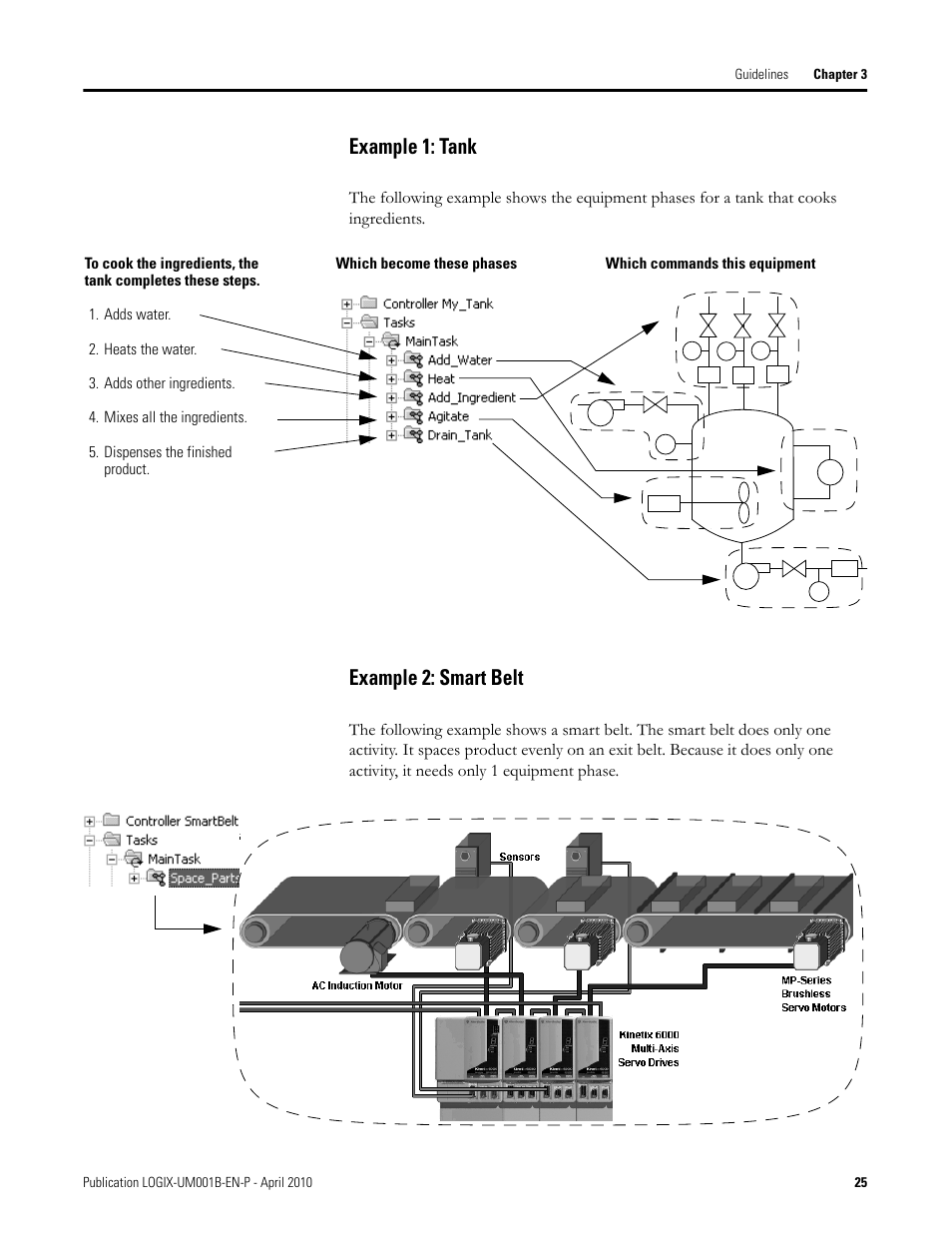 Example 1: tank example 2: smart belt, Example 1: tank, Example 2: smart belt | Rockwell Automation 1794-Lxxxx PhaseManager User Manual | Page 25 / 122