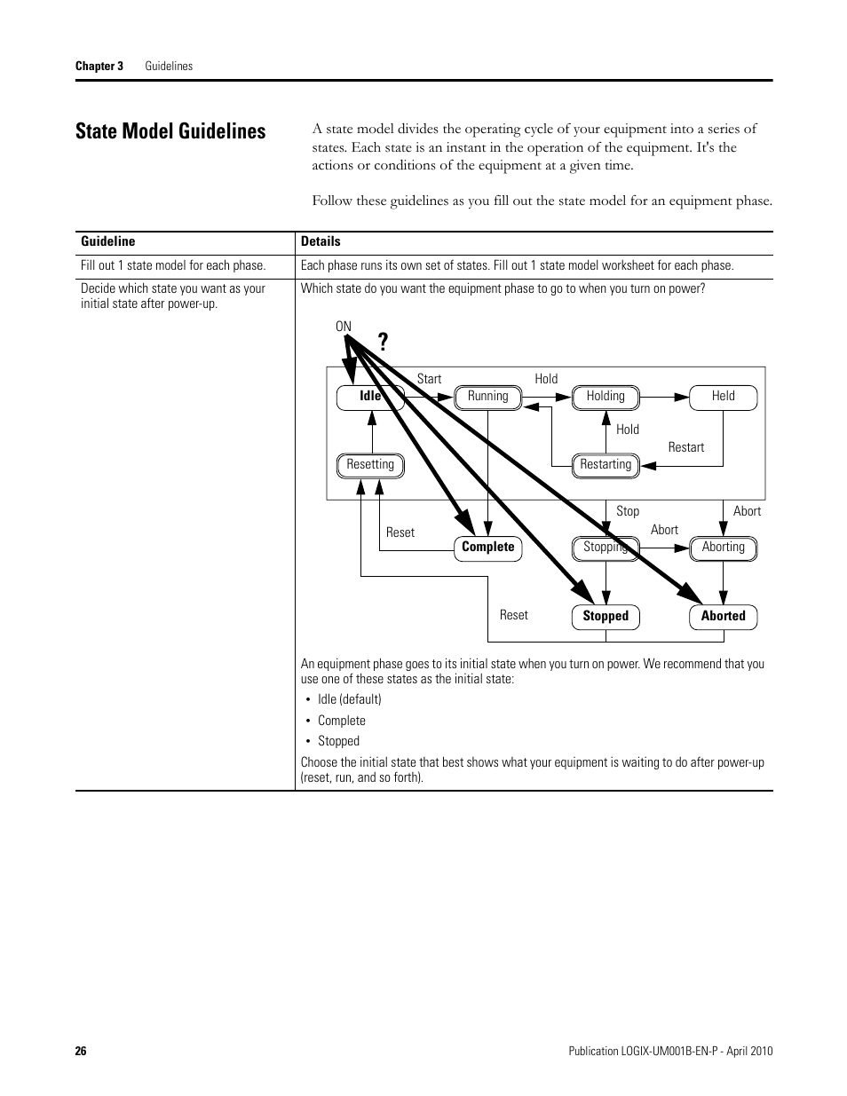 State model guidelines | Rockwell Automation 1794-Lxxxx PhaseManager User Manual | Page 26 / 122