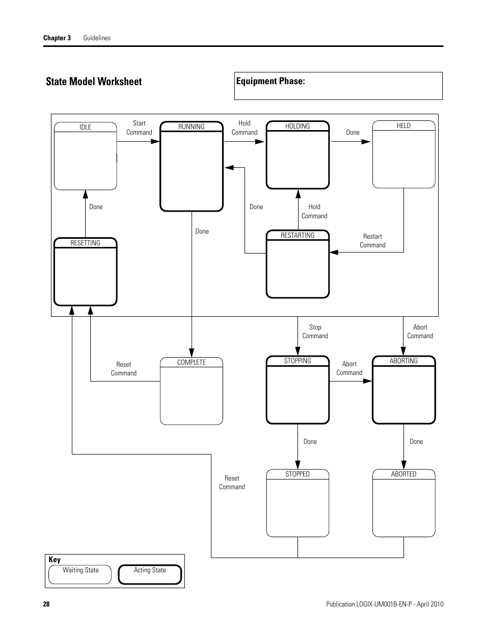 State model worksheet, Equipment phase | Rockwell Automation 1794-Lxxxx PhaseManager User Manual | Page 28 / 122