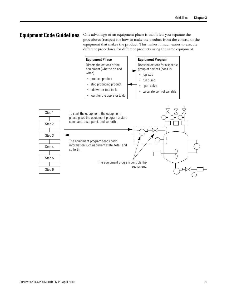 Equipment code guidelines | Rockwell Automation 1794-Lxxxx PhaseManager User Manual | Page 31 / 122