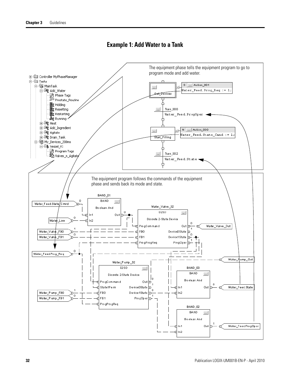 Example 1: add water to a tank | Rockwell Automation 1794-Lxxxx PhaseManager User Manual | Page 32 / 122