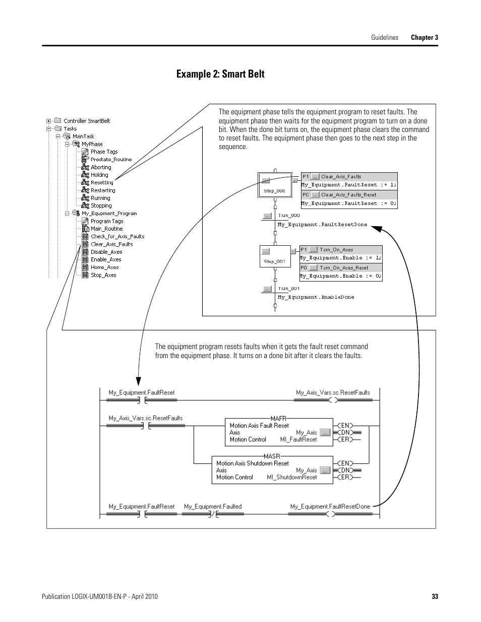 Example 2: smart belt | Rockwell Automation 1794-Lxxxx PhaseManager User Manual | Page 33 / 122