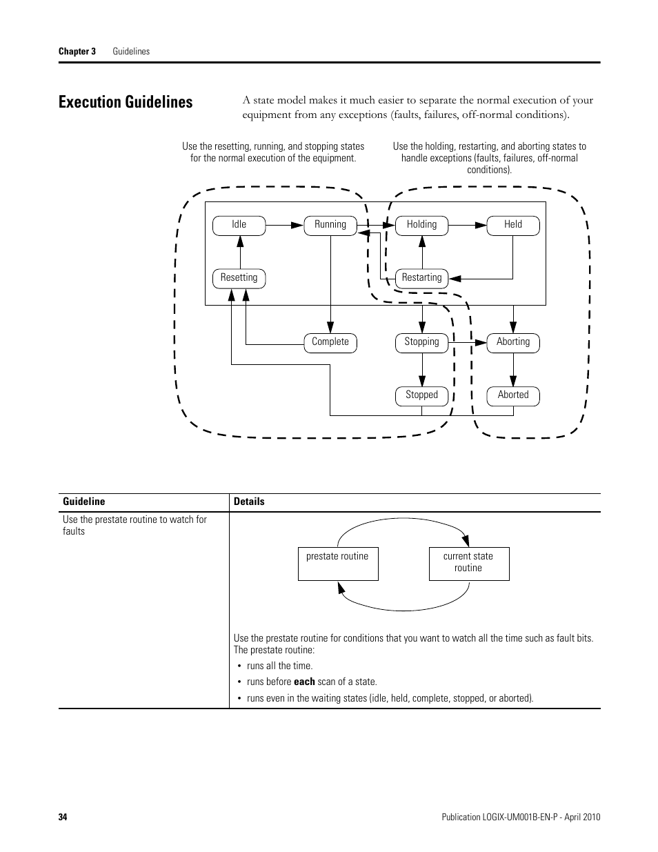 Execution guidelines | Rockwell Automation 1794-Lxxxx PhaseManager User Manual | Page 34 / 122