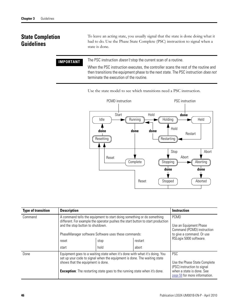 State completion guidelines | Rockwell Automation 1794-Lxxxx PhaseManager User Manual | Page 46 / 122