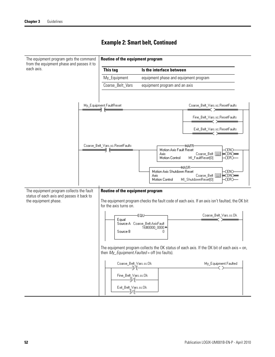 Example 2: smart belt, continued | Rockwell Automation 1794-Lxxxx PhaseManager User Manual | Page 52 / 122