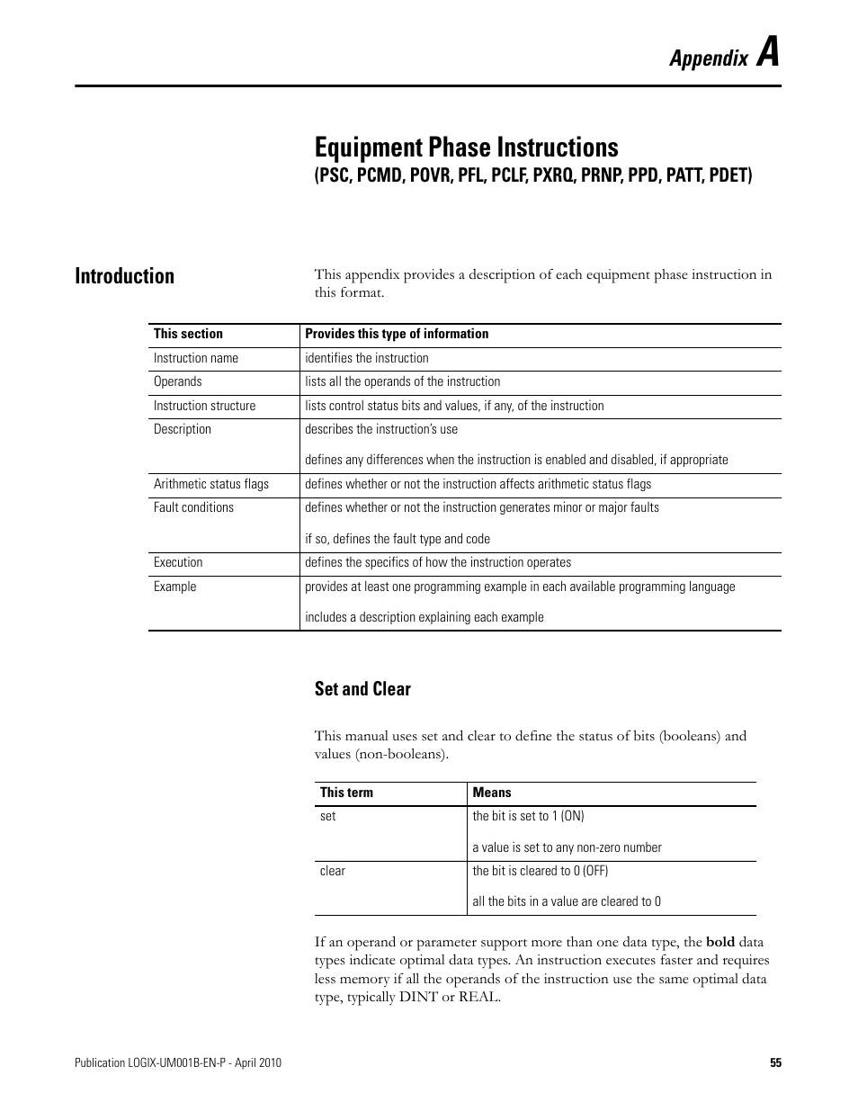 Introduction, Appendix a, Set and clear | Equipment phase instructions, Appendix | Rockwell Automation 1794-Lxxxx PhaseManager User Manual | Page 55 / 122