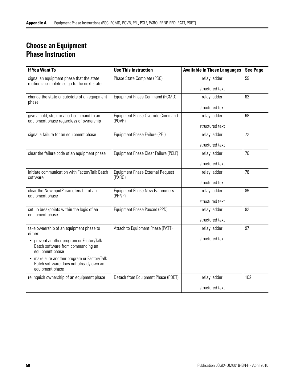 Choose an equipment phase instruction | Rockwell Automation 1794-Lxxxx PhaseManager User Manual | Page 58 / 122