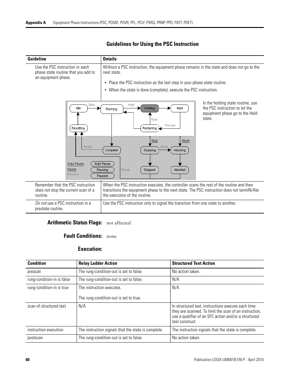 Rockwell Automation 1794-Lxxxx PhaseManager User Manual | Page 60 / 122