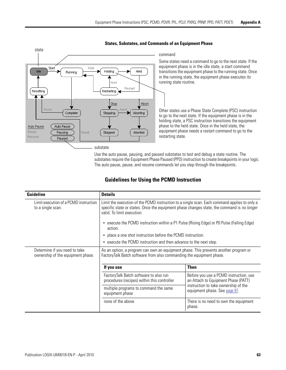 Rockwell Automation 1794-Lxxxx PhaseManager User Manual | Page 63 / 122