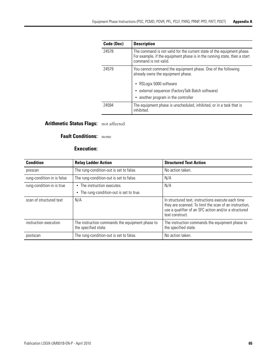 Rockwell Automation 1794-Lxxxx PhaseManager User Manual | Page 65 / 122