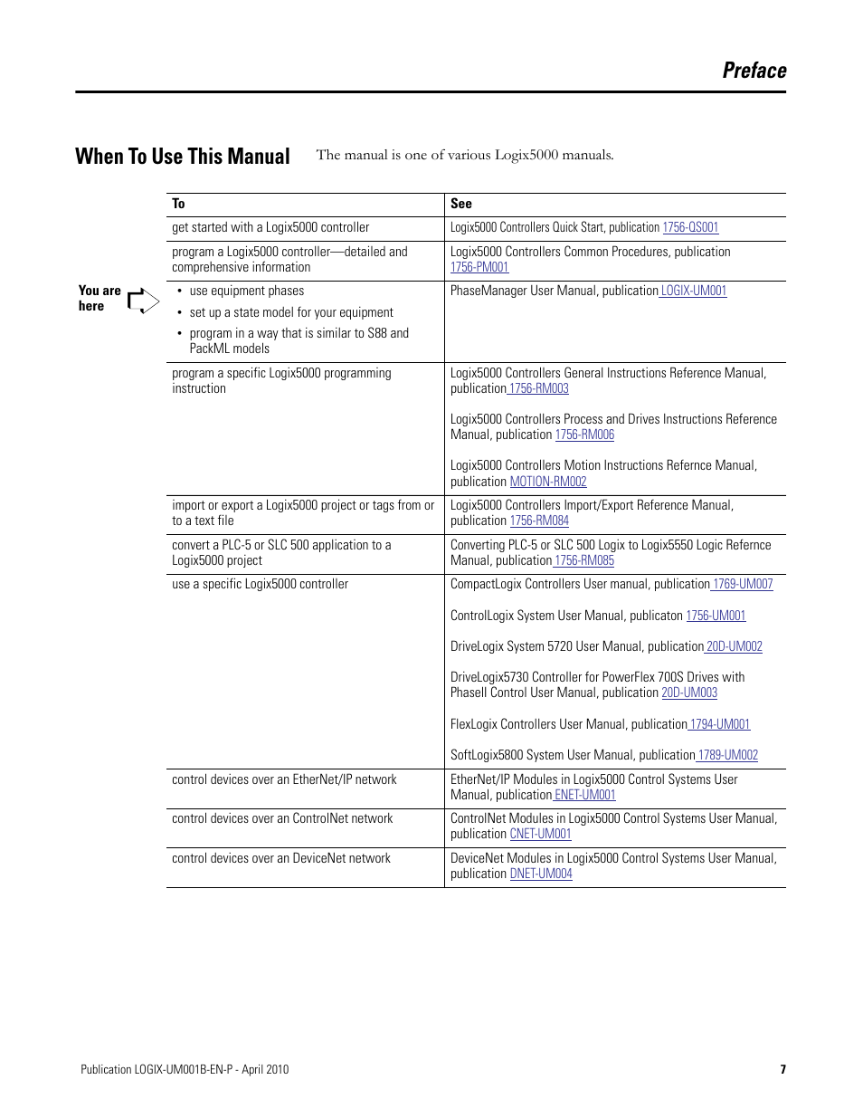 Preface, When to use this manual, Preface when to use this manual | Rockwell Automation 1794-Lxxxx PhaseManager User Manual | Page 7 / 122