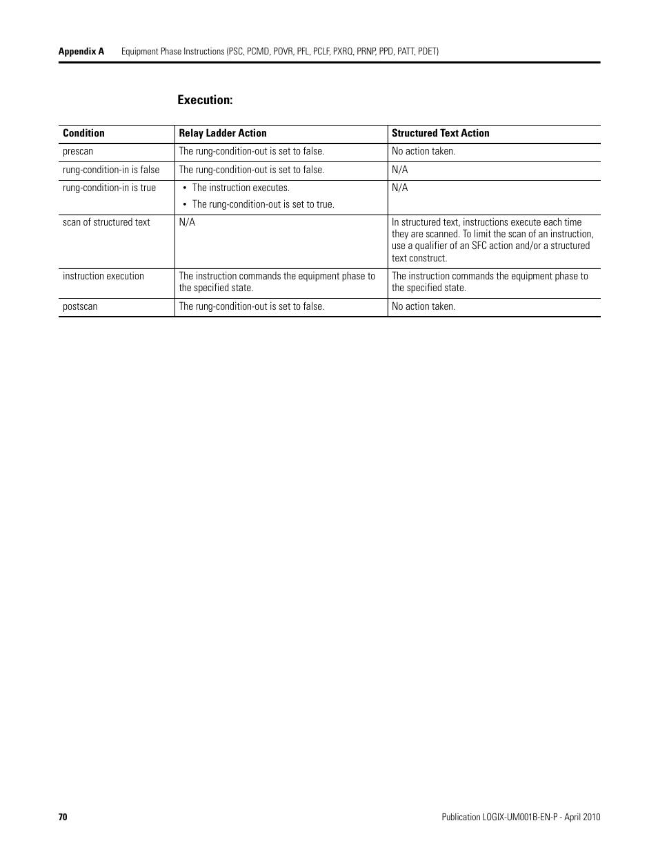 Rockwell Automation 1794-Lxxxx PhaseManager User Manual | Page 70 / 122