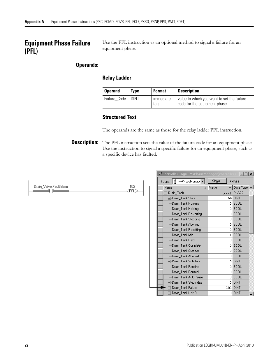 Equipment phase failure (pfl) | Rockwell Automation 1794-Lxxxx PhaseManager User Manual | Page 72 / 122