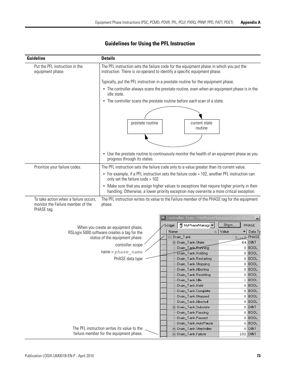 Rockwell Automation 1794-Lxxxx PhaseManager User Manual | Page 73 / 122