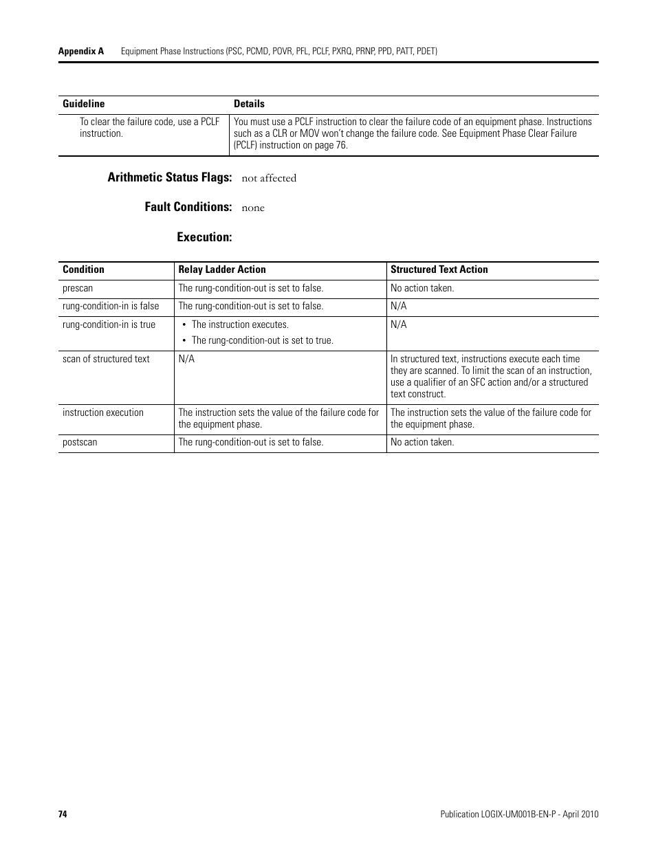 Rockwell Automation 1794-Lxxxx PhaseManager User Manual | Page 74 / 122