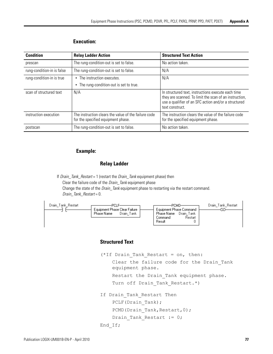 Rockwell Automation 1794-Lxxxx PhaseManager User Manual | Page 77 / 122