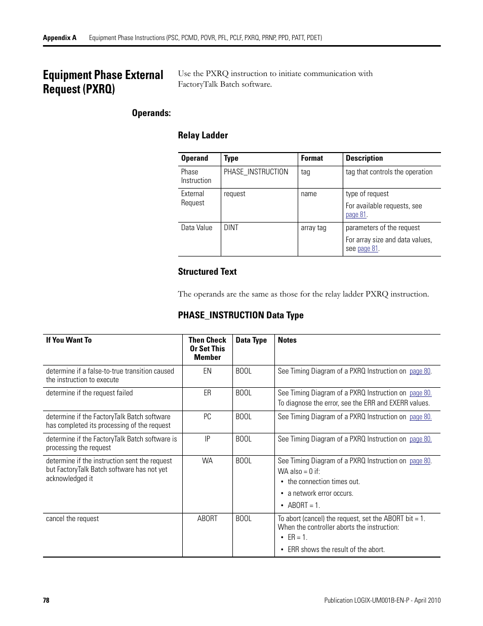 Equipment phase external request (pxrq) | Rockwell Automation 1794-Lxxxx PhaseManager User Manual | Page 78 / 122